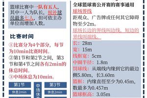 如何在篮球训练中引入积分赛制以激励球员?